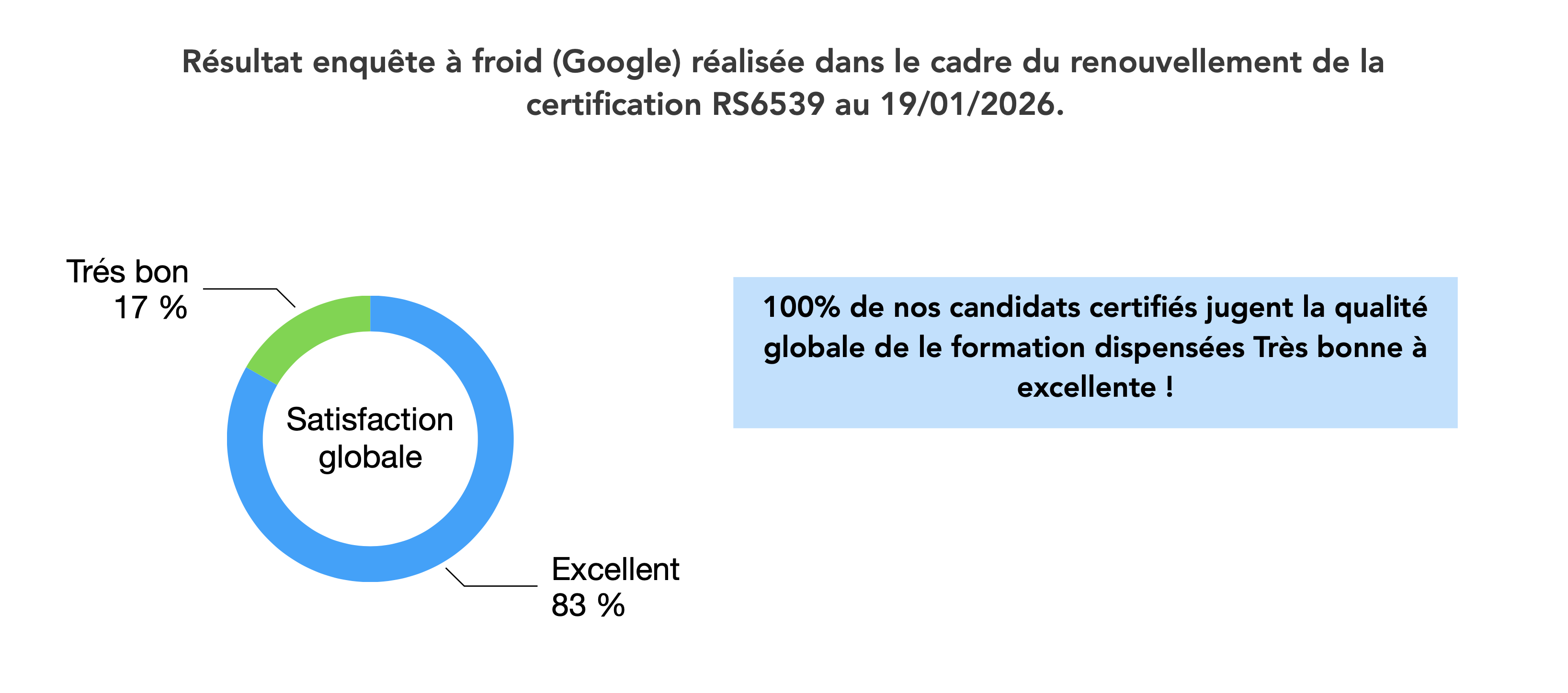 Résultat enquête à froid